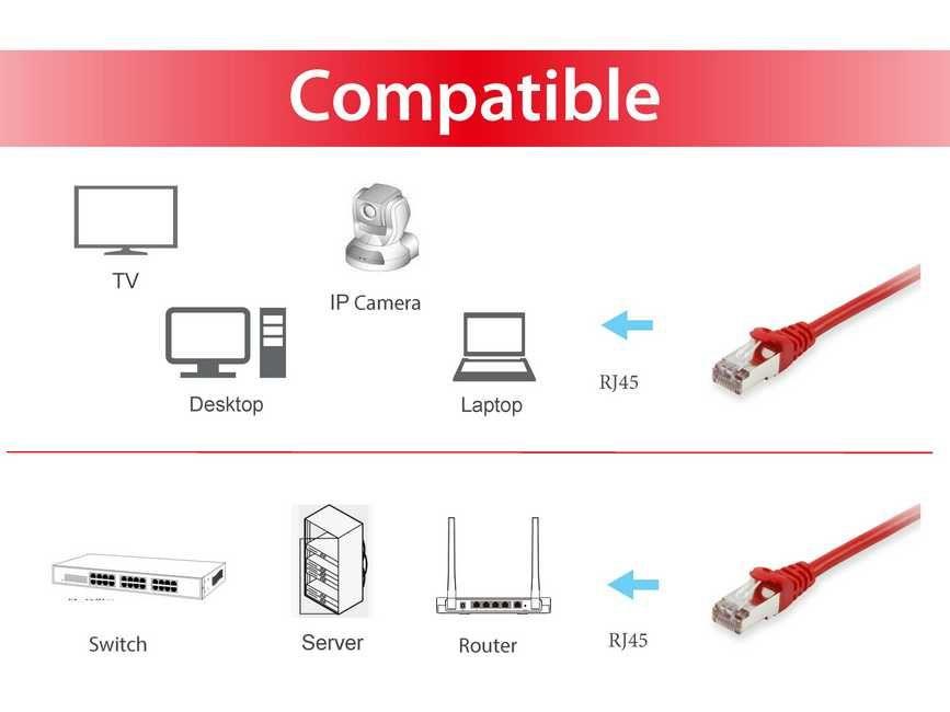 Cabo de Rede EQUIP 605525 (7,5 m - RJ-45 - PoE+ - Vermelho), miniatura 3