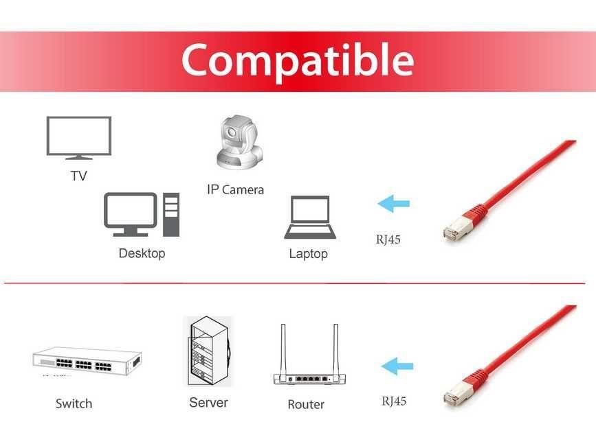 Cabo de Rede EQUIP 605620 (1 m - RJ-45 - PoE+, PoE++ - Vermelho) — miniatura 5