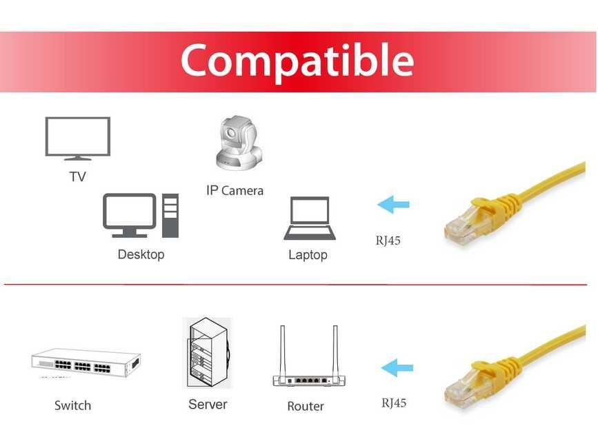 Cabo de Rede EQUIP 605564 (5 m - RJ-45 - PoE+ - Amarelo) — miniatura 3