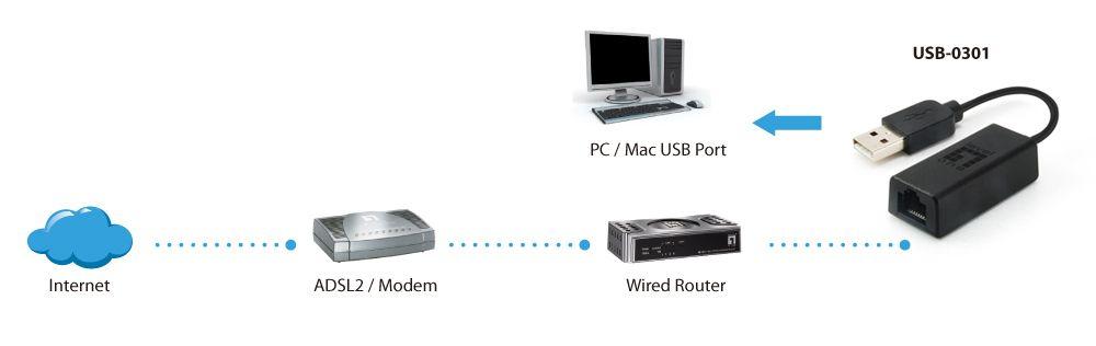 Adaptador USB Ethernet LEVELONE USB-0301 (USB 2.0 - 10/100 Mbps - Preto) — miniatura 3