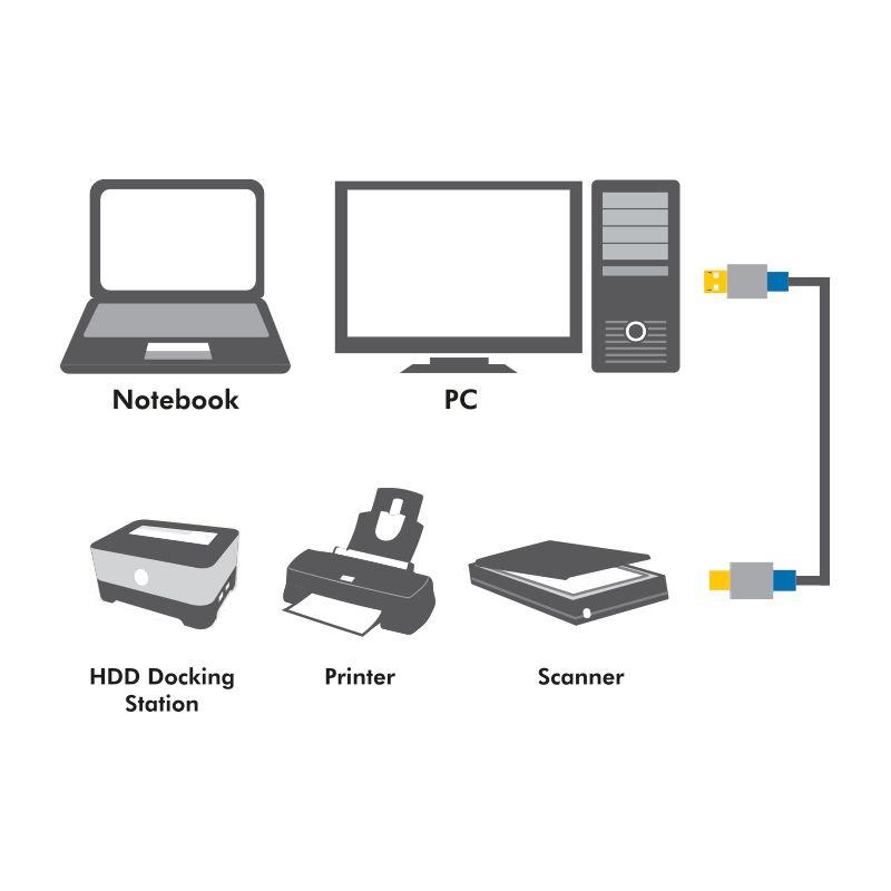 Cabo USB LOGILINK BUAB220 (2 m - USB A - USB B - Preto), miniatura 2