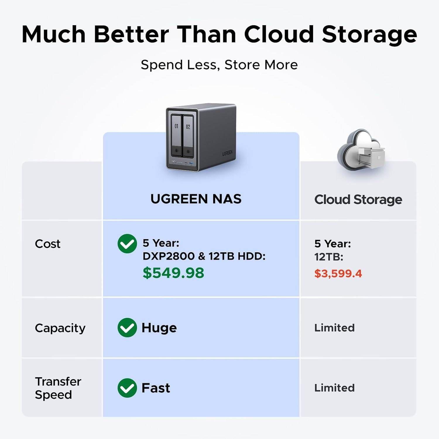 NAS UGREEN NASync DXP2800 (M.2, SATA - 8 GB - 2 baias - Preto) — miniatura 3