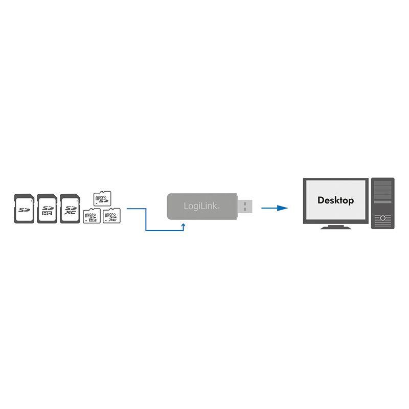 Leitor de Cartões LOGILINK CR0034A (USB 3.2 Gen 1 - Branco), miniatura 2