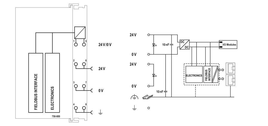 Controlador Programável de Bus de Campo Ethernet WAGO 750-889 (KNX IP) — miniatura 3