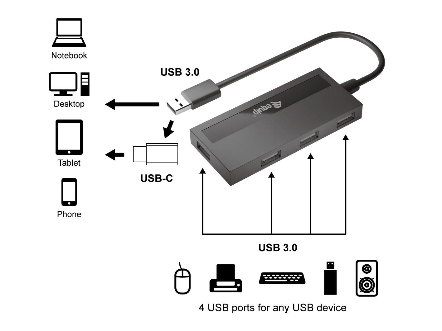 Hub USB EQUIP 128956 (Preto) — miniatura 2