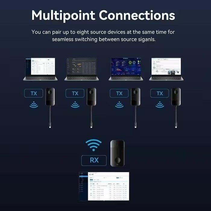 Transmissor e Recetor de Vídeo Sem Fios VENTION ADOBB (USB-C para HDMI - Full HD), miniatura 2
