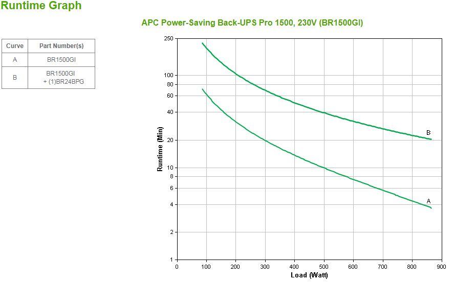 UPS APC Back-UPS Pro BR1500GI (USB; telefone RJ-11 - Preto), miniatura 3