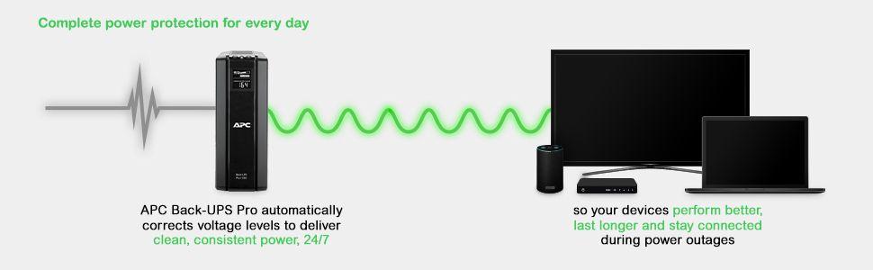 UPS Line-Interactive APC Back-UPS Pro BR1500G-GR (Telefone - Europa - Tipo F - Preto), miniatura 10