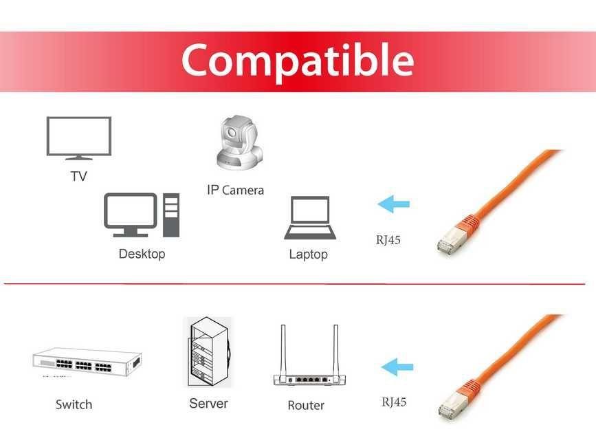 Cabo de Rede EQUIP 605671 (2 m - RJ-45 - PoE+, PoE++ - Laranja), miniatura 3