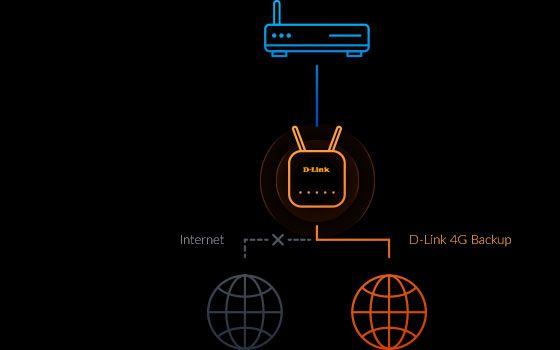Router 4G D-LINK G415/E EAGLE PRO AI AX1500 (Wi-Fi 6 - 1201 Mbit/s - Dual-band - Azul e Branco), miniatura 6