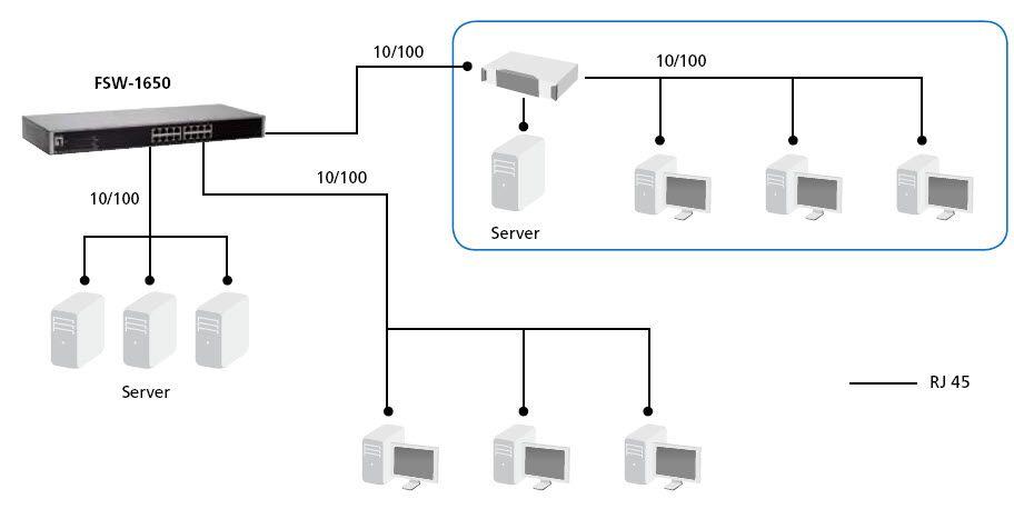 Switch LEVELONE FSW-1650 (RJ-45 - Fast Ethernet - 160 KB - Cinzento) — miniatura 5