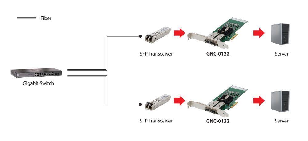 Placa de Rede de Fibra Gigabit LEVEL ONE GNC-0122 (Alumínio) — miniatura 2