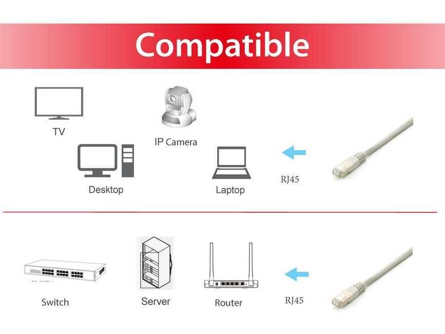 Cabo de Rede EQUIP 605608 (15 m - RJ-45 macho - PoE+, PoE++ - Cinzento), miniatura 3