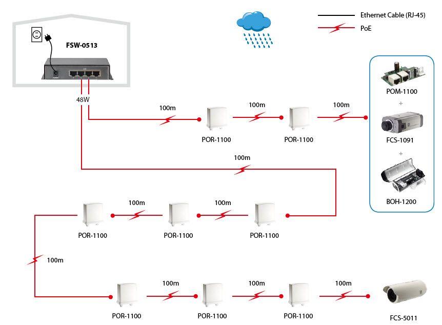 Switch PoE de Rede LEVEL ONE FSW-0513 (Fast Ethernet - 48 KB - 1 Gbit/s - Preto/Cinzento), miniatura 5