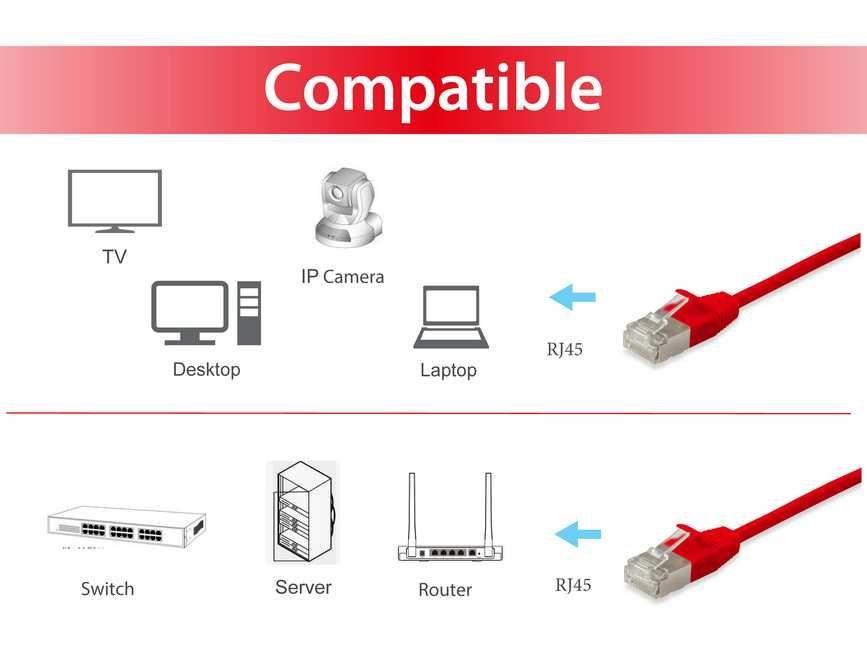 Cabo de Rede EQUIP 606148 (7,5 m - Cat6A - RJ-45 - Vermelho), miniatura 3