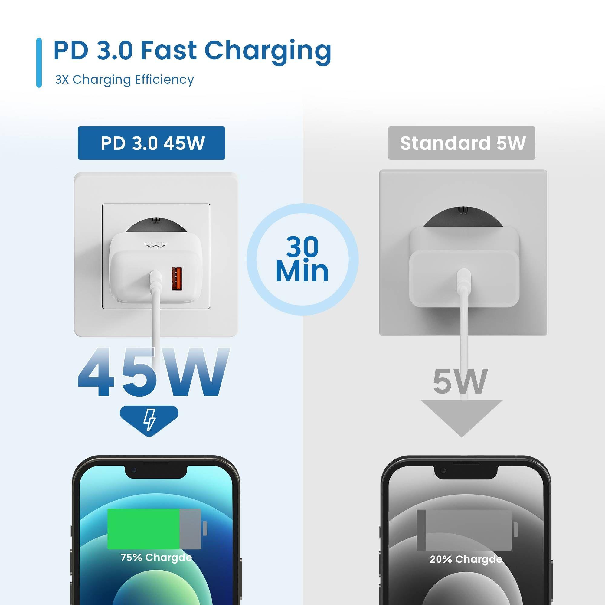 Carregador USB EWENT EW1329 (45 W - Branco) — miniatura 6