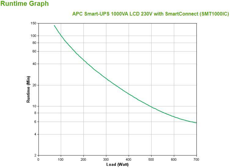 UPS APC Smart-UPS SMT1000IC (RJ-45, Cabo USB - C14 - Preto), miniatura 3