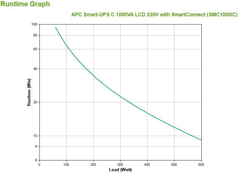 UPS APC SMC1000IC (Cabo USB - Preto), miniatura 3