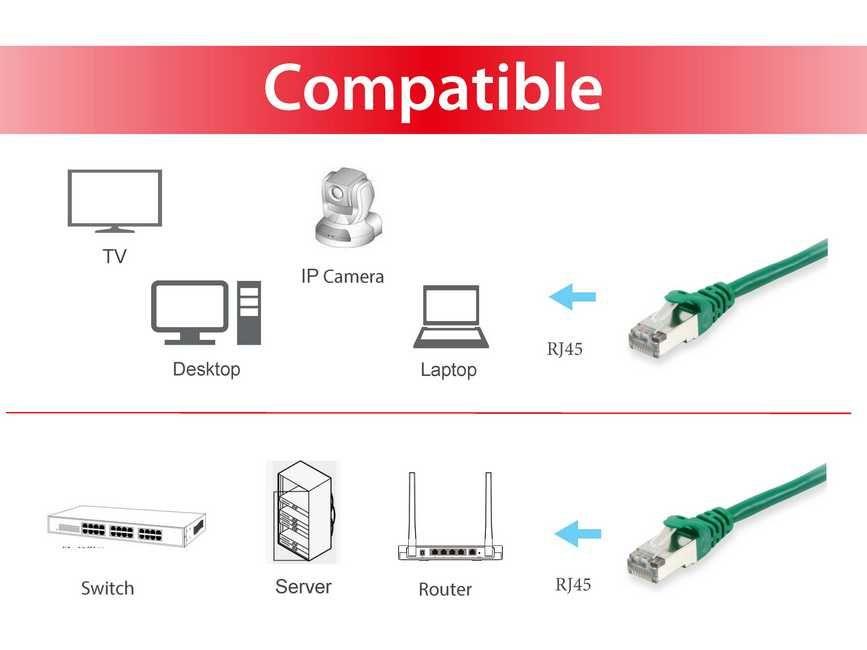 Cabo de Rede EQUIP 605547 (0,5 m - RJ-45 - PoE+ - Verde) — miniatura 3