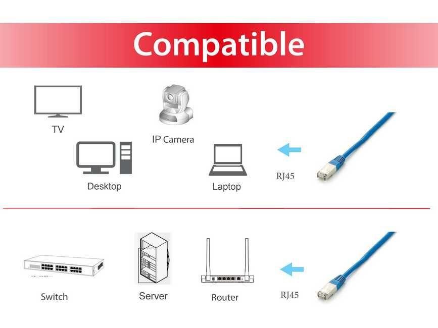 Cabo de Rede EQUIP 605634 (5 m - RJ-45 - PoE+, PoE++ - Azul) — miniatura 3