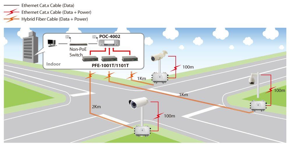 Extensor de Rede PoE LEVEL ONE PFE-1101T (10/100Base-T - 100 Mbit/s - Preto) — miniatura 3