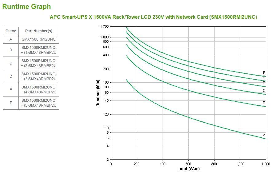 UPS APC Smart-UPS X SMX1500RMI2UNC (RS-232, Cabo USB - IEC C13 - Preto) — miniatura 3