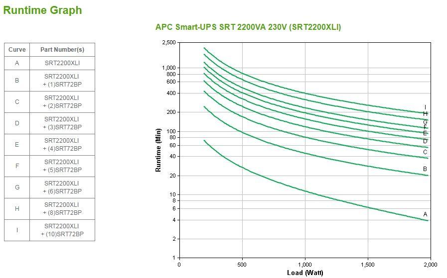 UPS APC Smart-UPS SRT2200XLI (Cabo USB - Acoplador C13, Acoplador C19 - Preto) — miniatura 4