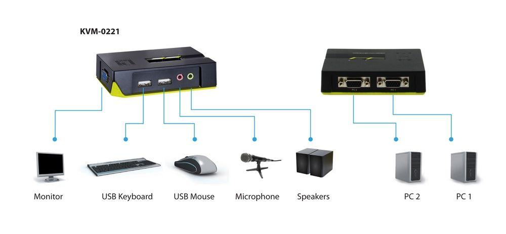 Switch KVM LEVELONE KVM-0221 (Preto e Verde) — miniatura 7
