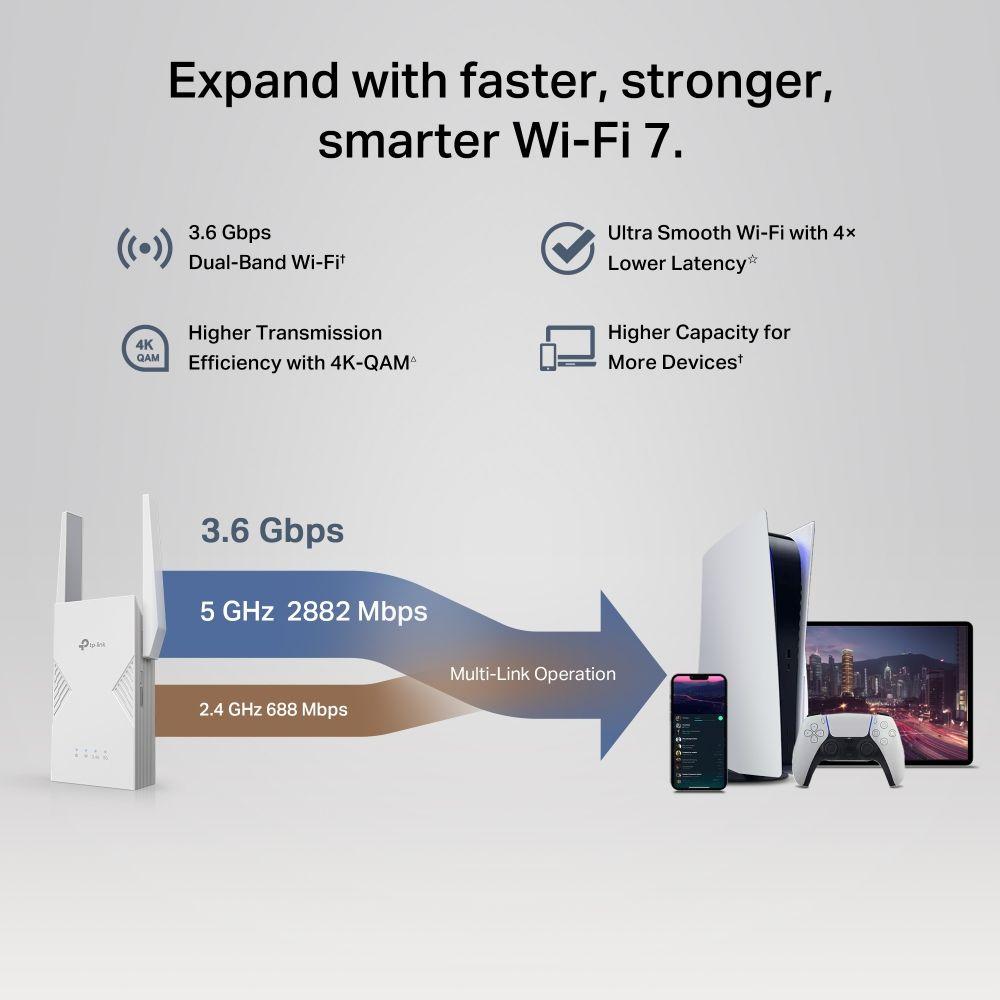 Extensor de Rede TP-LINK RE235BE (2882 Mbit/s - Dual band - RJ-45 - Branco), miniatura 9