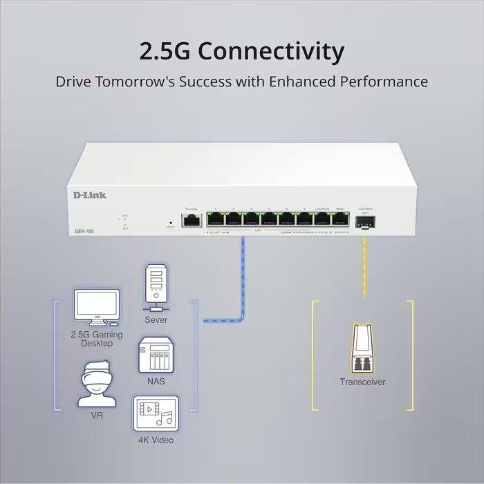 Router D-LINK DBR-700 (2.5 Gigabit Ethernet - 10, 100, 1000, 2500 Mbit/s - Branco) — miniatura 5
