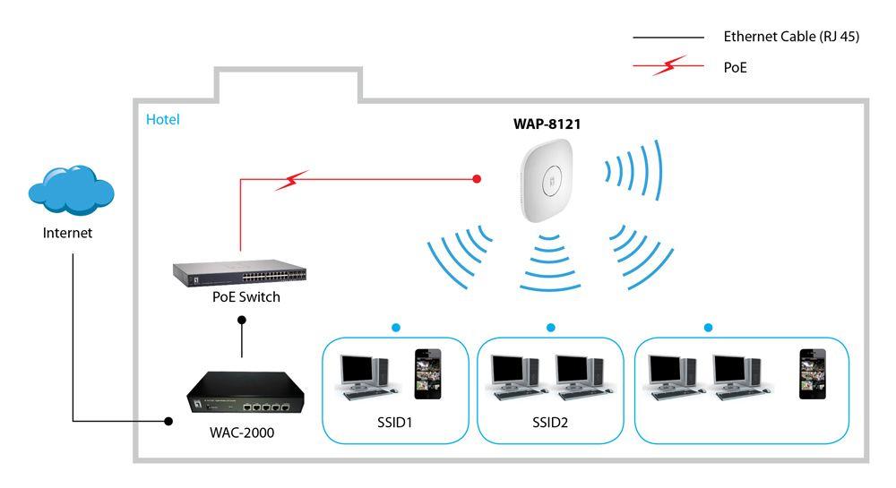 Access Point LEVELONE WAP-8121 (433 Mbit/s - 2,4 GHz e 5 GHz - Teto, Parede - Branco), miniatura 2