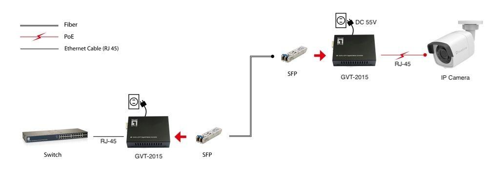 Conversor de Média de Rede LEVELONE GVT-2015 (1000 Mbit/s - Preto) — miniatura 4