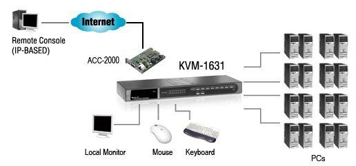 Switch KVM LEVEL ONE KVM-1631 (Preto) — miniatura 5
