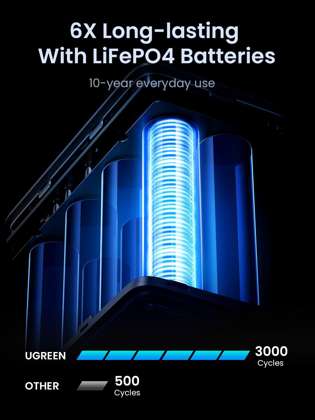 Powerbank UGREEN PB770 (48000 mAh - 153,6 Wh - PD 3.1 até 140 W - Cinzento), miniatura 8