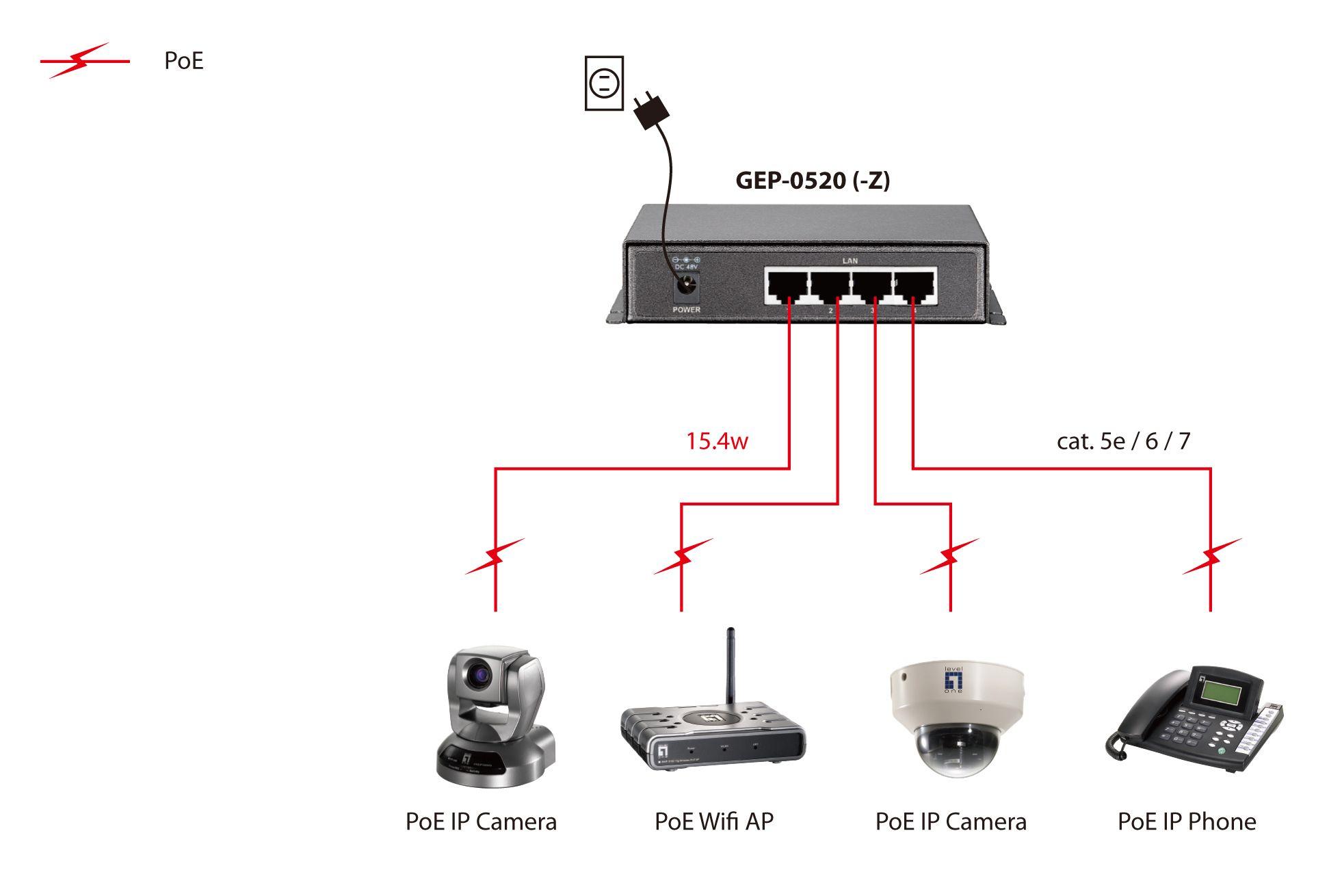 Switch LEVELONE GEP-0520 (RJ-45 - Gigabit Ethernet - 10 Gbit/s - Preto), miniatura 5
