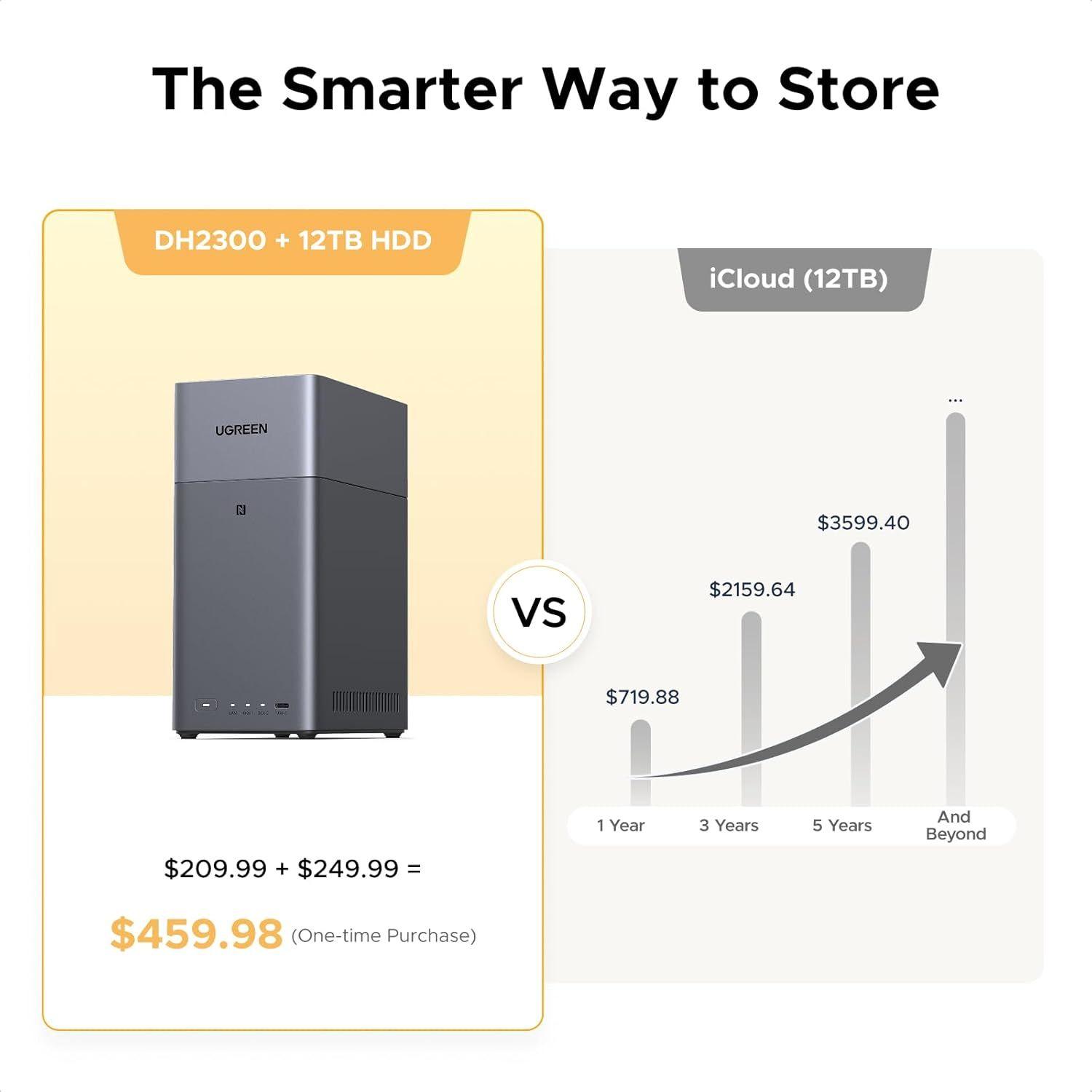 NAS UGREEN NASync DH2300 (4 GB - 2 baias - Cinzento) — miniatura 2