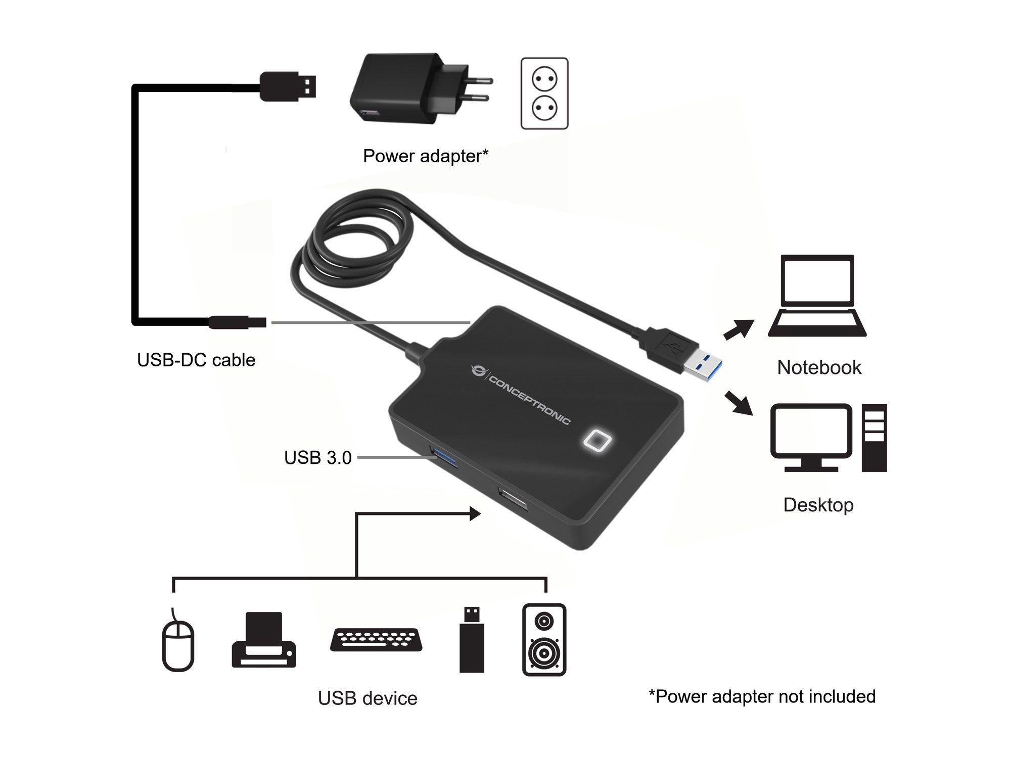 Hub USB CONCEPTRONIC HUBBIES10B (0,9 m - USB 3.2 Gen 1 Tipo A - USB 2.0, USB 3.2 Gen 1 Tipo A - Preto), miniatura 2