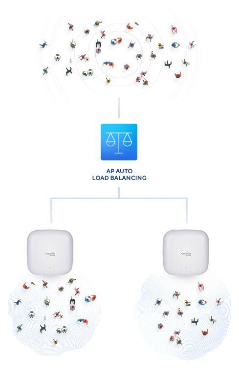 Ponto de Acesso D-LINK DAP-X2850 (Wi-Fi 6 - 3600 Mbit/s - 1 unidade - Branco), miniatura 7