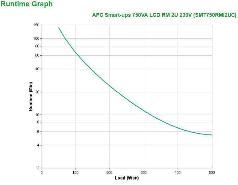 UPS Line-Interactive APC SMT750RMI2UC (RS-232, Cabo USB - Preto), miniatura 3