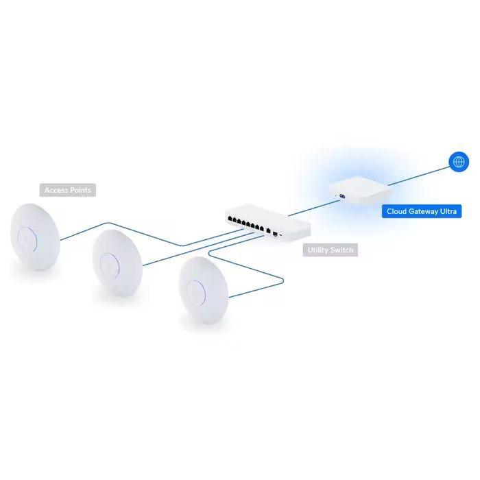 Gateway Cloud UBIQUITI UCG-Ultra (Ethernet - 1000 Mbit/s - Branco) — miniatura 5