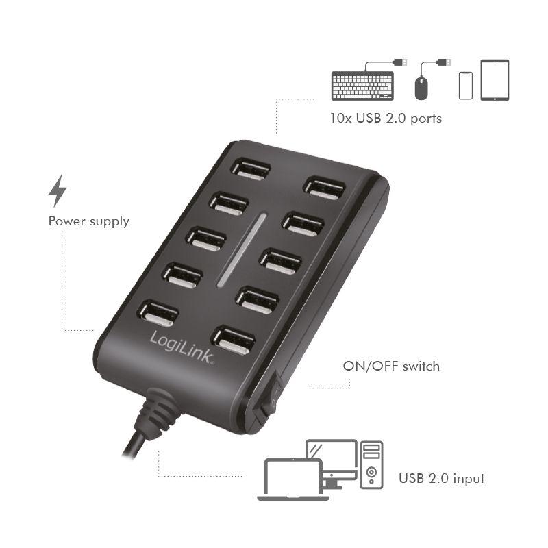 Hub USB LOGILINK UA0125 (90 cm - USB 2.0 - USB 2.0 Type-A - Preto), miniatura 7