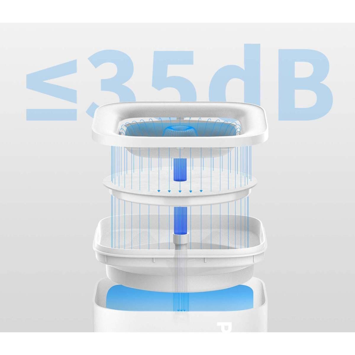 Bebedouro PETKIT Eversweet SOLO SE (1,8 L - Branco) — miniatura 5