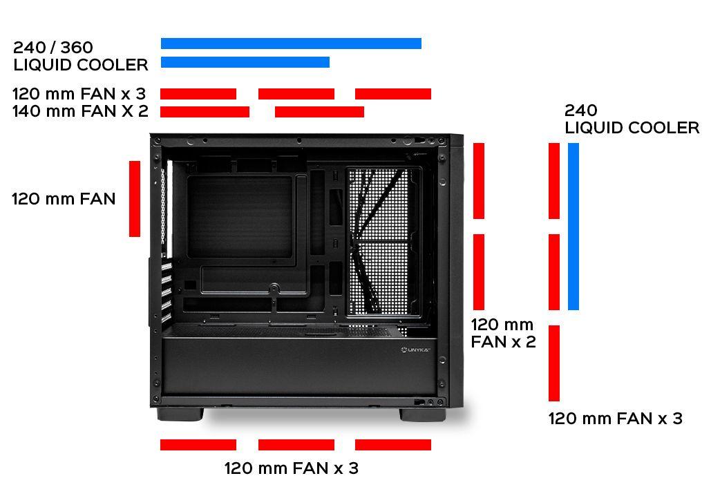 Caixa de Computador UNYKA Revelat Mesh Edge (ITX, Micro ATX - Micro Tower - Micro ATX, ITX - Preto) — miniatura 7