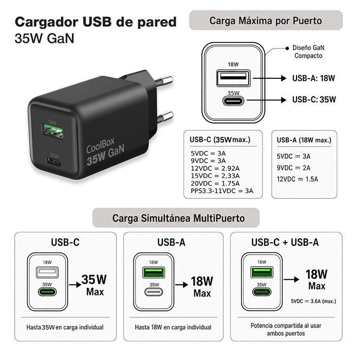 Carregador USB de Parede COOLBOX COO-CUP-35CA-B (1 USB-C, 1 USB-A - Preto), miniatura 6