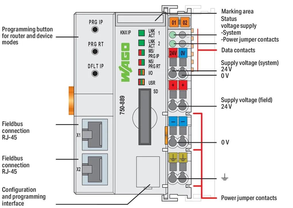 Controlador Programável de Bus de Campo Ethernet WAGO 750-889 (KNX IP) — miniatura 2