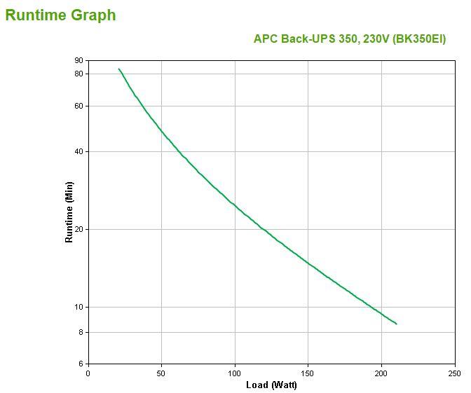 Sistema de Alimentação Ininterrupta (UPS) APC Back-UPS CS BK350EI (Acoplador C13 - Bege) — miniatura 3