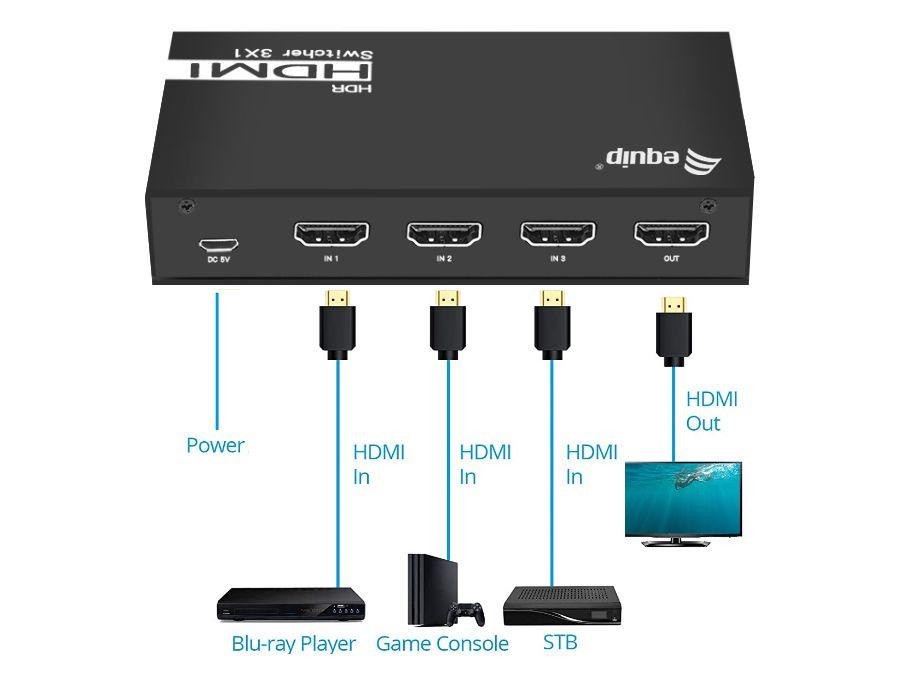 Comutador HDMI EQUIP 332725 (60 Hz - Preto), miniatura 2