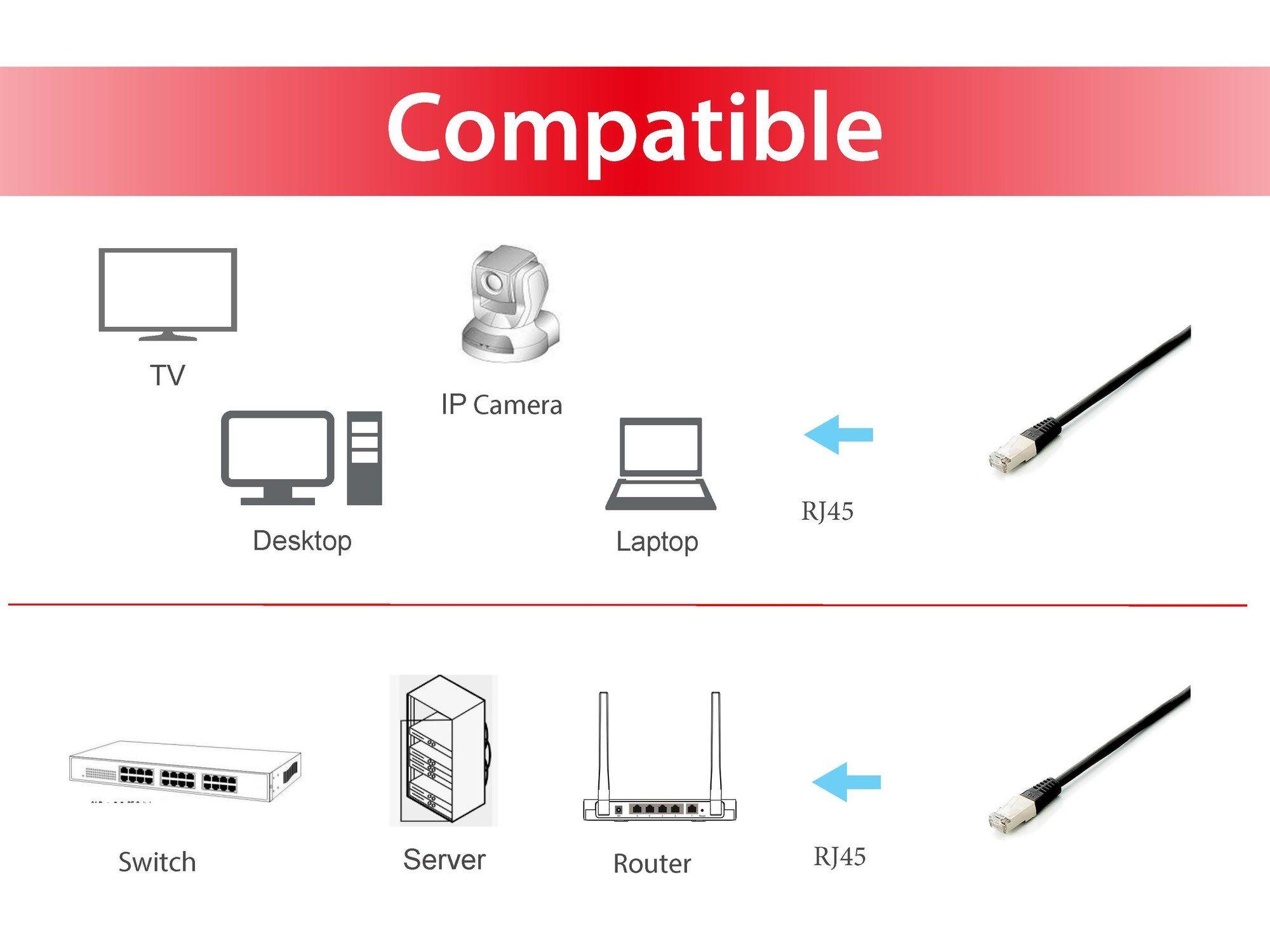 Cabo de Rede EQUIP 645694 (5 m - Cat6A - RJ-45 - Preto), miniatura 3