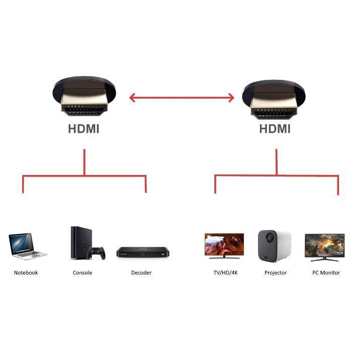 Cabo HDMI EWENT EC1346 (1,8 m - HDMI Type A - Preto) — miniatura 4