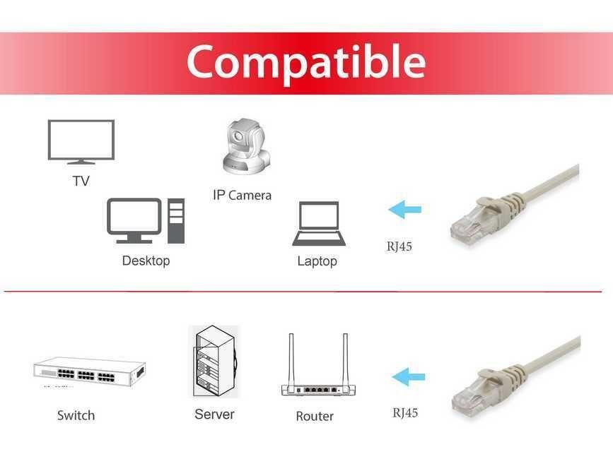 Cabo de Rede EQUIP 625410 (1 m - Cat6 - RJ-45 - Bege) — miniatura 3